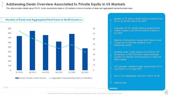 Private Funding In The Age Of COVID 19 Addressing Deals Overview Associated To Private Equity In US Markets Infographics PDF