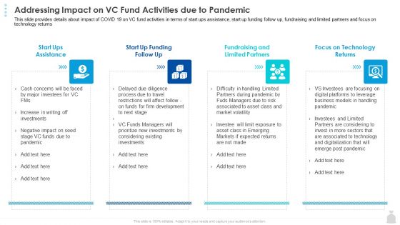 Private Funding In The Age Of COVID 19 Addressing Impact On VC Fund Activities Due To Pandemic Diagrams PDF