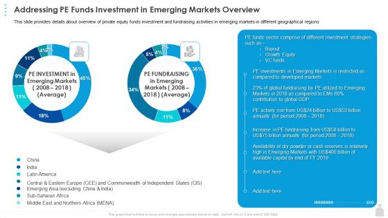 Private Funding In The Age Of COVID 19 Addressing PE Funds Investment In Emerging Markets Overview Microsoft PDF