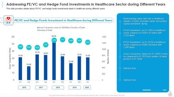 Private Funding In The Age Of COVID 19 Addressing PE VC And Hedge Fund Investments In Healthcare Sector During Different Years Structure PDF