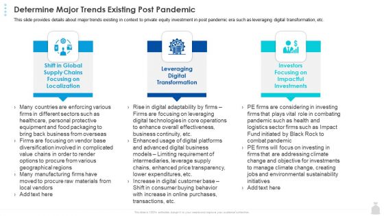 Private Funding In The Age Of COVID 19 Determine Major Trends Existing Post Pandemic Graphics PDF