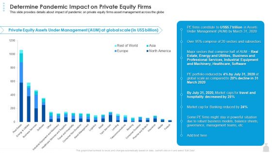 Private Funding In The Age Of COVID 19 Determine Pandemic Impact On Private Equity Firms Ideas PDF