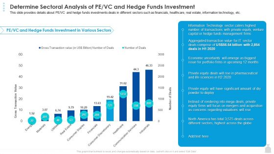 Private Funding In The Age Of COVID 19 Determine Sectoral Analysis Of PE VC And Hedge Funds Investment Slides PDF