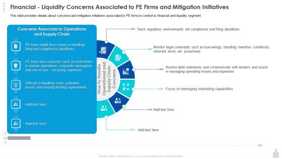 Private Funding In The Age Of COVID 19 Financial Liquidity Concerns Associated To PE Firms And Mitigation Initiatives Ideas PDF