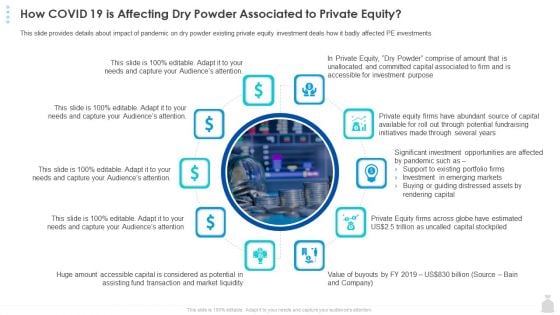 Private Funding In The Age Of COVID 19 How COVID 19 Is Affecting Dry Powder Associated To Private Equity Slides PDF