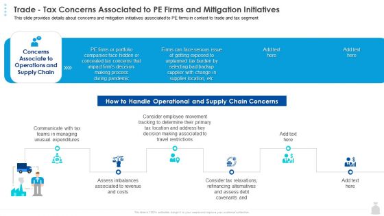 Private Funding In The Age Of COVID 19 Trade Tax Concerns Associated To PE Firms And Mitigation Initiatives Portrait PDF