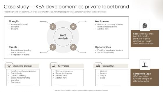 Private Label Branding To Optimize Case Study Ikea Development As Private Label Designs PDF