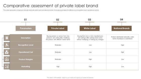 Private Label Branding To Optimize Comparative Assessment Of Private Label Brand Demonstration PDF