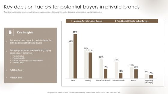 Private Label Branding To Optimize Key Decision Factors For Potential Buyers In Private Sample PDF
