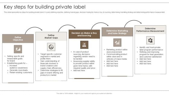 Private Label Branding To Optimize Key Steps For Building Private Label Structure PDF