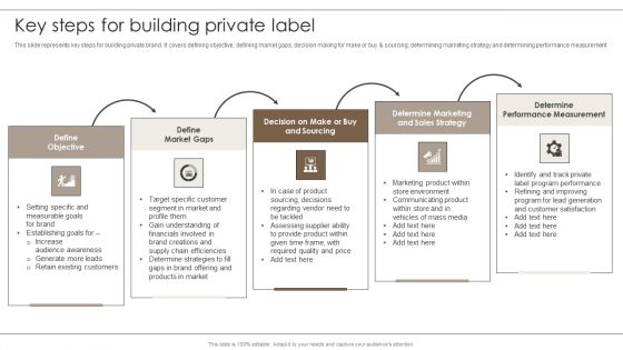 Private Label Branding To Optimize Key Steps For Building Private Label Structure PDF Private Label Branding To Optimize Key Steps For Building Private Label Structure PDF