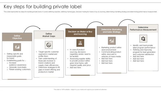 Private Label Branding To Optimize Key Steps For Building Private Label Structure PDF