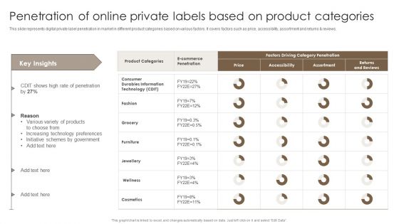 Private Label Branding To Optimize Penetration Of Online Private Labels Based On Product Demonstration PDF