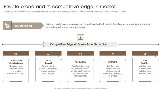 Private Label Branding To Optimize Private Brand And Its Competitive Edge In Market Information PDF