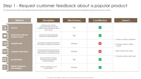 Private Label Branding To Optimize Step 1 Request Customer Feedback About A Popular Background PDF