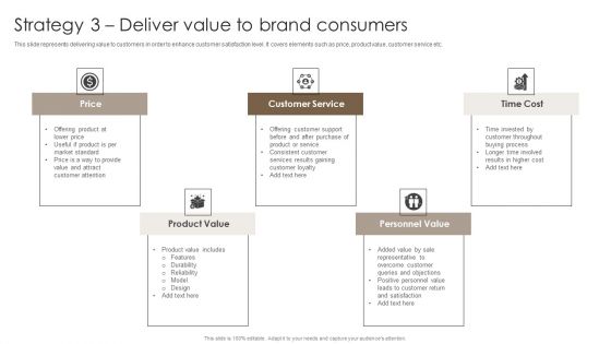 Private Label Branding To Optimize Strategy 3 Deliver Value To Brand Consumers Microsoft PDF