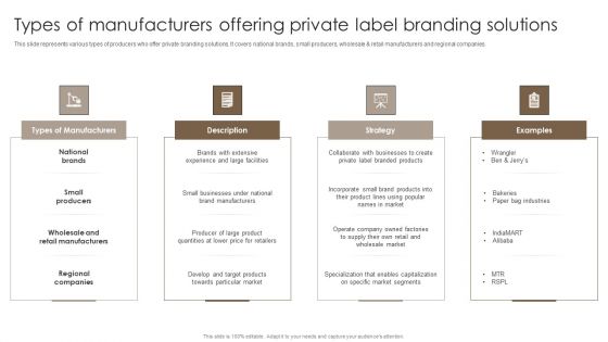 Private Label Branding To Optimize Types Of Manufacturers Offering Private Label Branding Solutions Download PDF