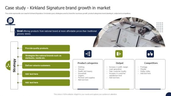 Private Labelling Strategies To Gain Case Study Kirkland Signature Brand Growth In Market Structure PDF