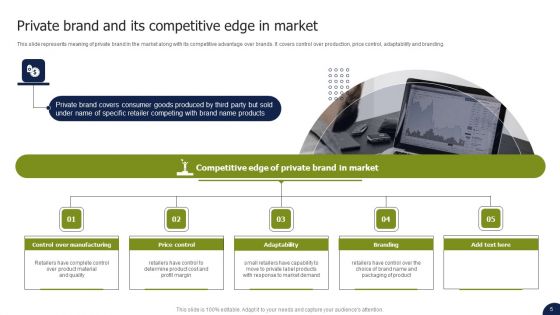 Private Labelling Strategies To Gain Competitive Advantage In Market Ppt PowerPoint Presentation Complete Deck With Slides