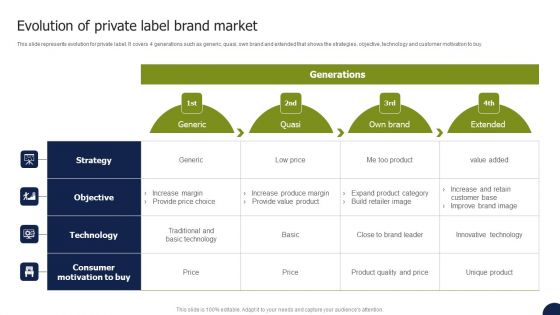 Private Labelling Strategies To Gain Evolution Of Private Label Brand Market Elements PDF Private Labelling Strategies To Gain Evolution Of Private Label Brand Market Elements PDF