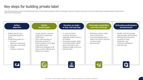 Private Labelling Strategies To Gain Key Steps For Building Private Label Portrait PDF