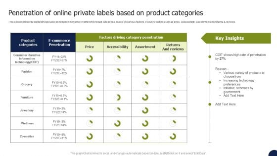 Private Labelling Strategies To Gain Penetration Of Online Private Labels Based On Product Pictures PDF