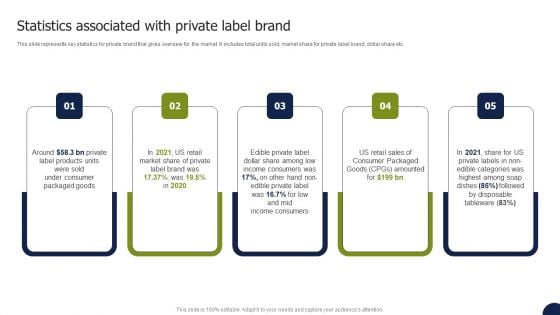 Private Labelling Strategies To Gain Statistics Associated With Private Label Brand Rules PDF