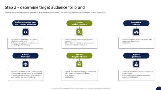 Private Labelling Strategies To Gain Step 2 Determine Target Audience For Brand Information PDF