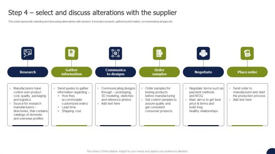 Private Labelling Strategies To Gain Step 4 Select And Discuss Alterations With The Supplier Graphics PDF