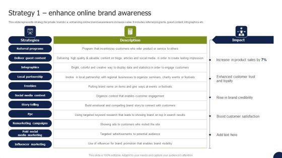 Private Labelling Strategies To Gain Strategy 1 Enhance Online Brand Awareness Structure PDF