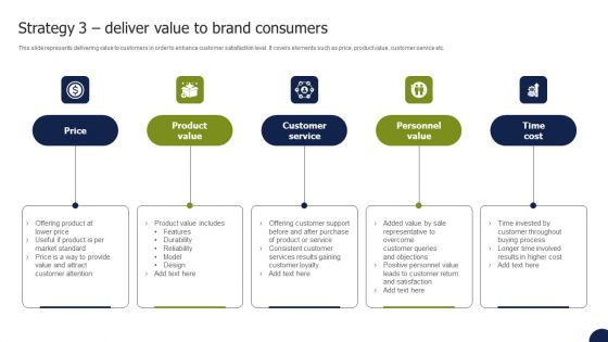 Private Labelling Strategies To Gain Strategy 3 Deliver Value To Brand Consumers Template PDF Private Labelling Strategies To Gain Strategy 3 Deliver Value To Brand Consumers Template PDF