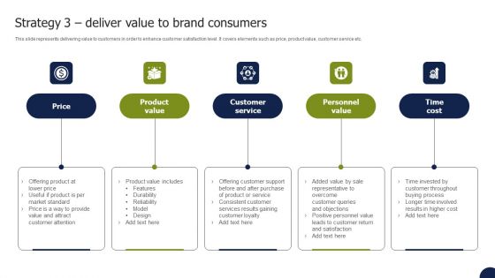 Private Labelling Strategies To Gain Strategy 3 Deliver Value To Brand Consumers Template PDF