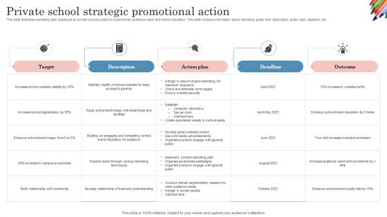 Private School Strategic Promotional Action Demonstration PDF