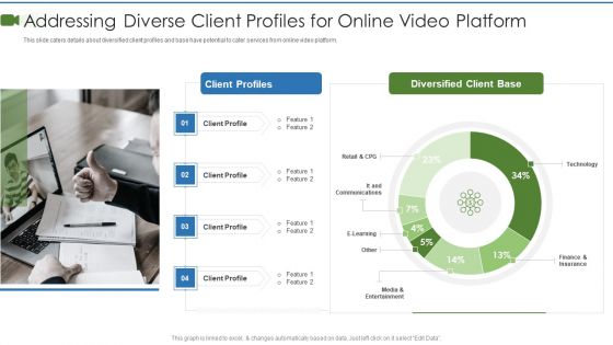 Private Video Streaming Platform Capital Fundraising Pitch Deck Addressing Diverse Client Portrait PDF