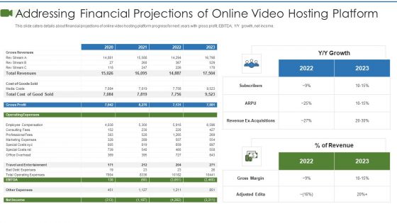 Private Video Streaming Platform Capital Fundraising Pitch Deck Addressing Financial Projections Introduction PDF