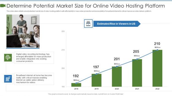 Private Video Streaming Platform Capital Fundraising Pitch Deck Determine Potential Market Download PDF