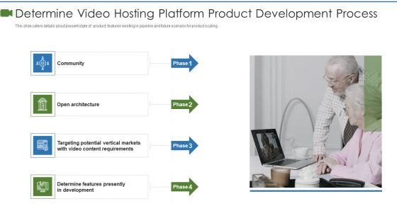 Private Video Streaming Platform Capital Fundraising Pitch Deck Determine Video Hosting Formats PDF