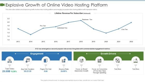 Private Video Streaming Platform Capital Fundraising Pitch Deck Explosive Growth Of Online Summary PDF