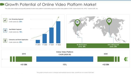 Private Video Streaming Platform Capital Fundraising Pitch Deck Growth Potential Of Online Introduction PDF