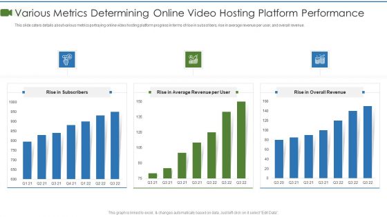 Private Video Streaming Platform Capital Fundraising Pitch Deck Various Metrics Determining Download PDF