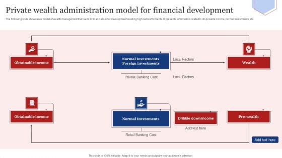 Private Wealth Administration Model For Financial Development Demonstration PDF