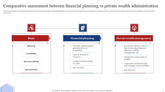 Private Wealth Administration Ppt PowerPoint Presentation Complete Deck With Slides