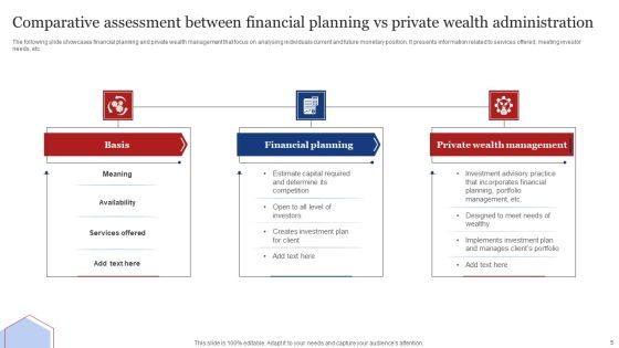 Private Wealth Administration Ppt PowerPoint Presentation Complete Deck With Slides Slide05