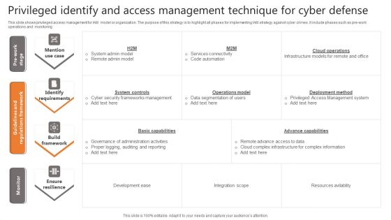 Privileged Identify And Access Management Technique For Cyber Defense Infographics PDF