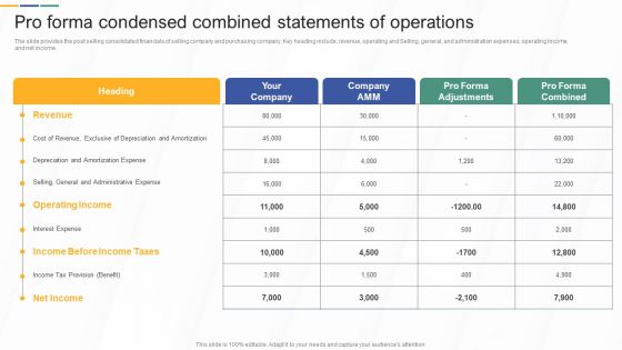 Pro Forma Condensed Combined Statements Of Operations Investment Banking And Deal Pitchbook Demonstration PDF