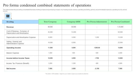 Pro Forma Condensed Combined Statements Of Operations Slides PDF Pro Forma Condensed Combined Statements Of Operations Slides PDF
