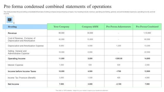 Pro Forma Condensed Combined Statements Of Operations Slides PDF