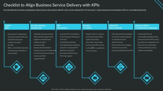 Proactive Consumer Solution And How To Perform It Checklist To Align Business Service Delivery With Kpis Infographics PDF