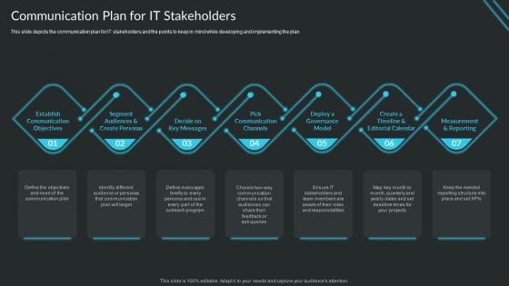 Proactive Consumer Solution And How To Perform It Communication Plan For IT Stakeholders Topics PDF