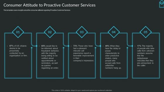 Proactive Consumer Solution And How To Perform It Consumer Attitude To Proactive Customer Services Portrait PDF Proactive Consumer Solution And How To Perform It Consumer Attitude To Proactive Customer Services Portrait PDF